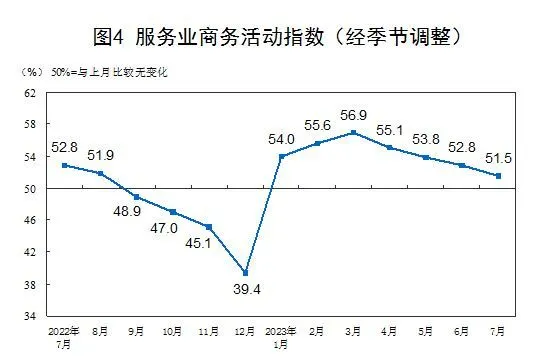 服務業企業信心較為穩定