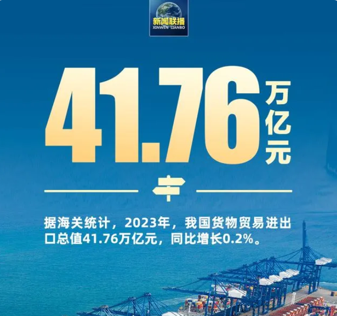 2023年我國貨物貿(mào)易進(jìn)出口總值41.76萬億元，同比增長(zhǎng)0.2%。