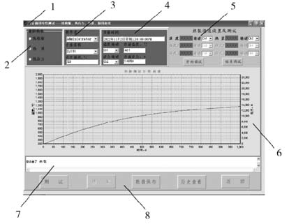 1.標題欄 2.測試類型選擇區(qū) 3.基本信息區(qū) 4.結果顯示區(qū) 5.通道設置及測試區(qū) 6.圖像顯示區(qū) 7.操作記錄區(qū) 8.功能選擇區(qū)