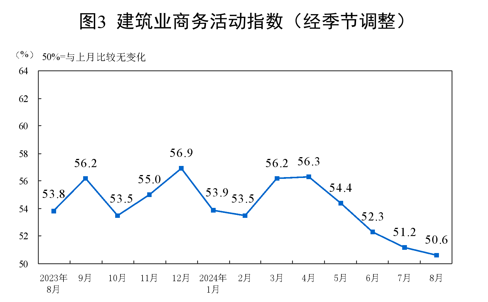 生產指數、新訂單指數、原材料庫存指數、從業人員指數和供應商配送時間指數均低于臨界點